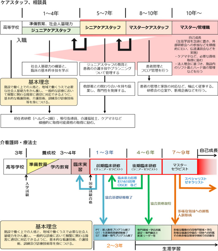 キャリアデザインのイメージ